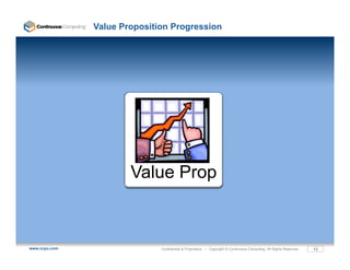 Value Proposition Progression




                       Value Prop



www.ccpu.com                  Confidential & Proprietary • Copyright © Continuous Computing. All Rights Reserved.   13
 