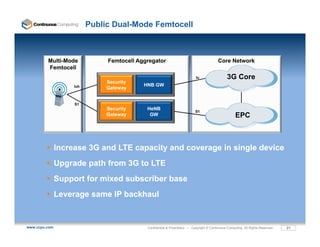 Public Dual-Mode Femtocell



         Multi-Mode            Femtocell Aggregator                                       Core Network
         Femtocell
                                                                           Iu
                                                                           I                    3G Core
                               Security
                    Iuh                    HNB GW
                               Gateway


                    S1
                               Security     HeNB
                                                                           S1
                               Gateway       GW                                                      EPC



               Increase 3G and LTE capacity and coverage in single device
               Upgrade path from 3G to LTE
               Support for mixed subscriber base
               Leverage same IP backhaul


www.ccpu.com                                Confidential & Proprietary • Copyright © Continuous Computing. All Rights Reserved.   21
 