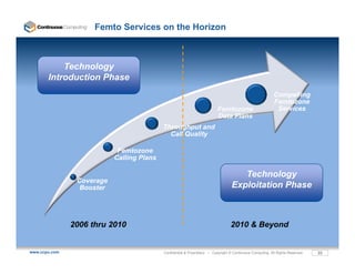 Femto Services on the Horizon



           Technology
       Introduction Phase
                                                                                                            Compelling
                                                                                                            Femtozone
                                                                           Femtozone                         Services
                                                                           Data Plans
                                           Throughput and
                                             Call Quality

                            Femtozone
                           Calling Plans

                                                                                      Technology
                Coverage
                 Booster                                                           Exploitation Phase
                                                                                     p



               2006 thru 2010                                                     2010 & Beyond


www.ccpu.com                               Confidential & Proprietary • Copyright © Continuous Computing. All Rights Reserved.   22
 