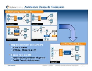 Architecture Standards Progression

In The Beginning There Was > 20…

                                               IuCS                                                            IuCS




                                                                               Gateway
                                                                               Security
                  Gateway
                  Security


      Tunneled                    Femto                 MS       Tunneled                         Iu                        MS
        Iub                        RNC                              Iu                       Concentrator
                                                        C                                                                   C

                                               IuPS                                                            IuPS


                                                        SGS                                                                SGS
 Tunneled Iub                                           N
                                                              Tunneled Iu                                                  N

  AAA System (e.g. HSS)
                                                                        IuCS
                             Diameter

                    UMA‐based
                                                                 3G                   MSC                   GGSN
                                        IuCS                                                                                      IMS Call
                                                                                                                                  IMS Call
                     Network 
                     N       k                                  RAN     IuPS
                                                                                                   Gn                 Gi          Control
                     Controller
        UMA‐                                      MS                                  SGSN                             Wi
        based         Security
                                                  C                                                                                     Cx
                      Gateway                                                                                  Gi
                       GANC             IuPS                                                            Packet Data              AAA System 
                                                                                                                           Wm
                                                                                                         Gateway                  (e.g. HSS)


                                                 SGSN                                                        SIP

 UMA/UNC Based
 UMA/UNC Based                                                IMS Based
                                                              IMS Based


                                                                                                                                                    And Then There Was One…
        Rapid alignment on standard
        • 3GPP & 3GPP2
                                                                                                                                                                     Iu‐CS
                                                                                                                                                                     Iu CS
        • WCDMA, CDMA2K & LTE




                                                                                                                                                Gateway
                                                                                                                                                Security
                                                                                                                                                            Femto            MSC
                                                                                                                                         Iu‐h              GateWay

        Focus now on IOT                                                                                                                                             Iu‐PS
        • FemtoForum sponsored PlugFests                                                                                        FAP

        • OA&M, Security & Interfaces                                                                                                                                        SGSN
                                                                                                                            New Iu‐h
  www.ccpu.com                                                                               Confidential & Proprietary • Copyright © Continuous Computing. All Rights Reserved.    9
 