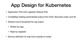 App Design for Kubernetes
• Application Pod with Logstash Sidecar Pod

• ConﬁgMap holding prerendered output from Chef. Mounted under conf dir

• Shared mount (emptydir) for log output

• Written by app

• Read by logstash

• Service deﬁnition to map from outside to inside
 