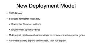 New Deployment Model
• CICD Driven

• Standard format for repository

• Dockerﬁle, Chart --> artifacts

• Environment speciﬁc values

• Multiproject pipeline pushes to multiple environments with approval gates

• Automatic canary deploy, sanity check, then full deploy
 