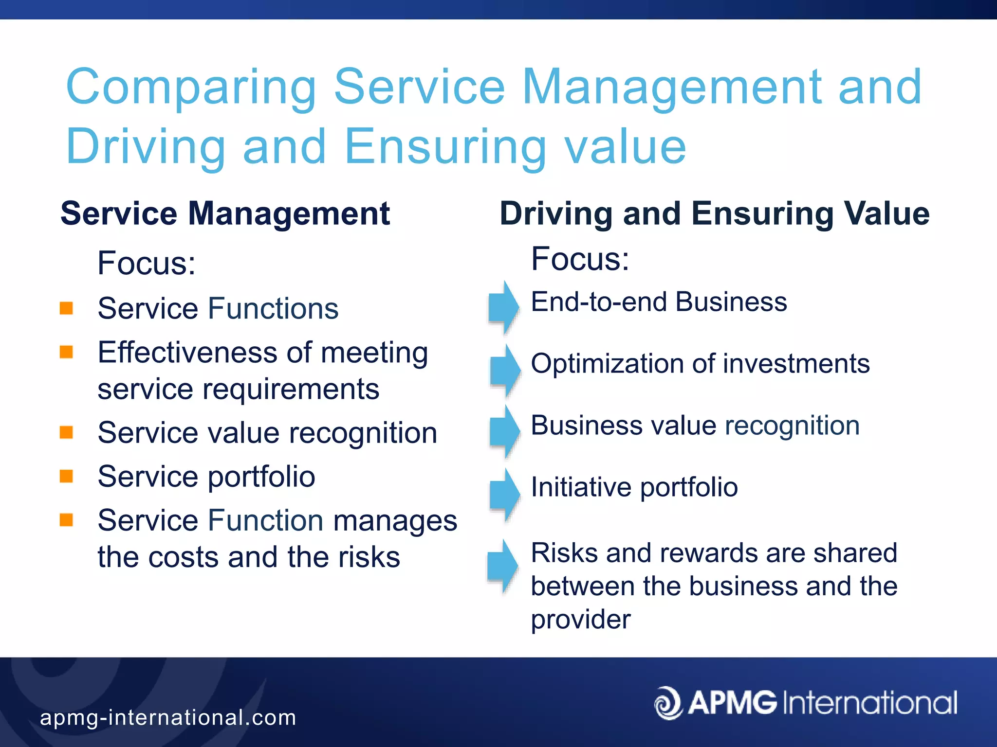13
apmg-international.com
Comparing Service Management and
Driving and Ensuring value
Service Management
Focus:
Service Functions
Effectiveness of meeting
service requirements
Service value recognition
Service portfolio
Service Function manages
the costs and the risks
Driving and Ensuring Value
Focus:
End-to-end Business
Optimization of investments
Business value recognition
Initiative portfolio
Risks and rewards are shared
between the business and the
provider
 