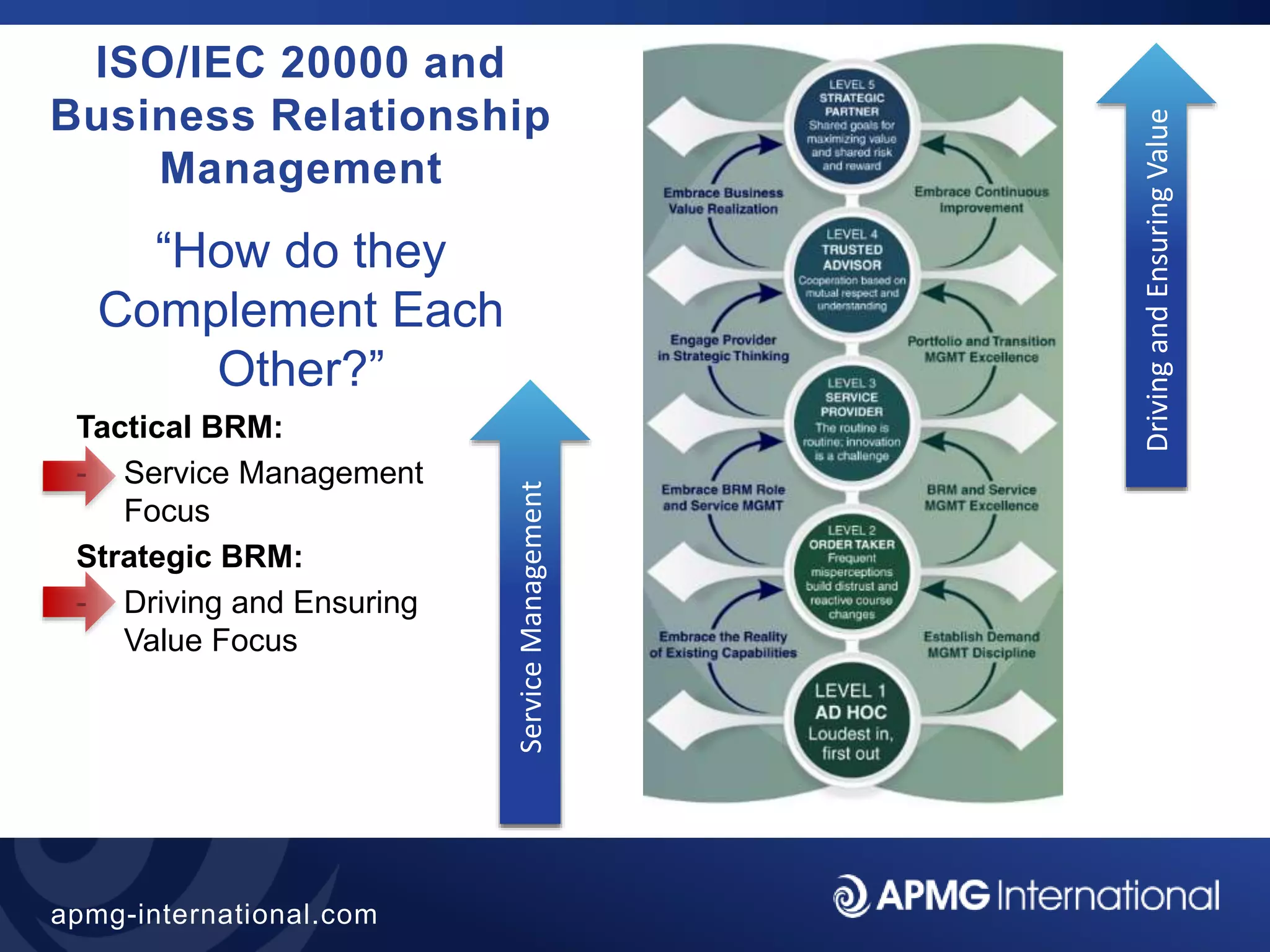 21
apmg-international.com
ISO/IEC 20000 and
Business Relationship
Management
“How do they
Complement Each
Other?”
TacticalBRM
StrategicBRM
Tactical BRM:
- Service Management
Focus
Strategic BRM:
- Driving and Ensuring
Value Focus
ServiceManagement
DrivingandEnsuringValue
 