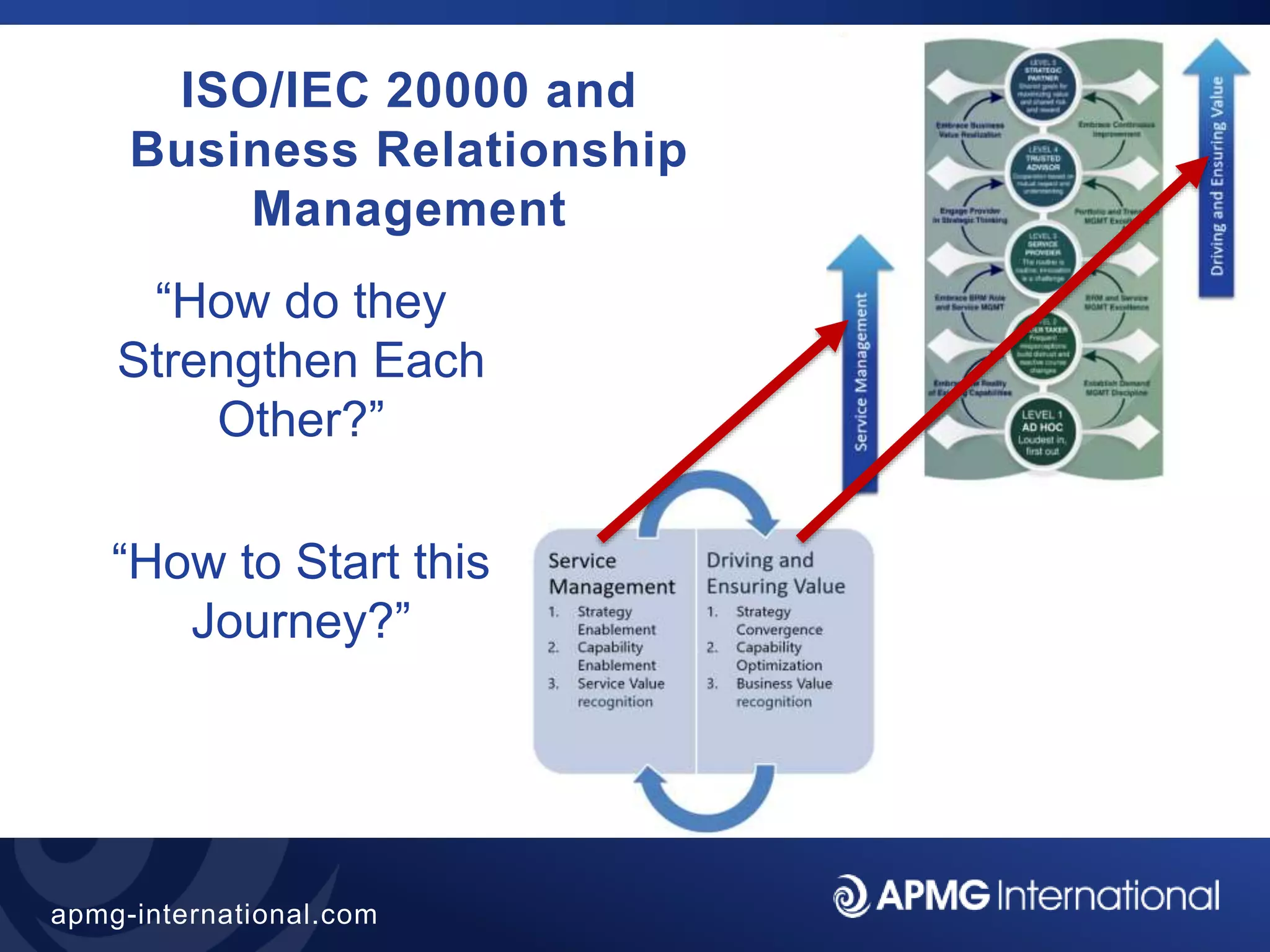 22
apmg-international.com
ISO/IEC 20000 and
Business Relationship
Management
“How do they
Strengthen Each
Other?”
“How to Start this
Journey?”
 
