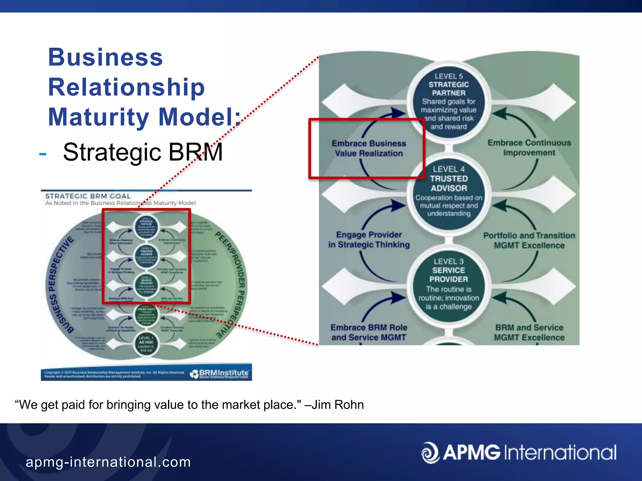 34
apmg-international.com
Business
Relationship
Maturity Model:
- Strategic BRM
“We get paid for bringing value to the market place." –Jim Rohn
 