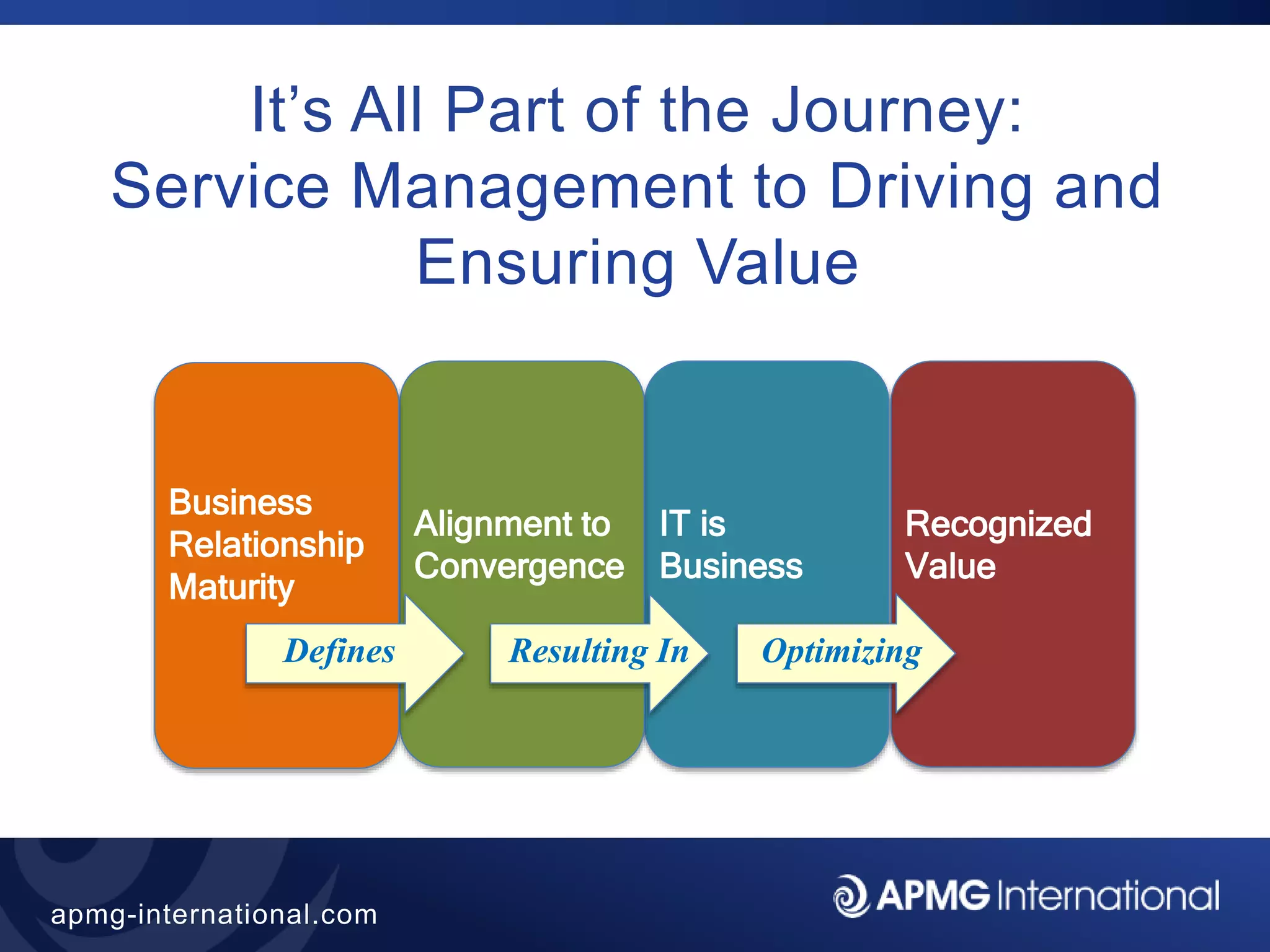 8
apmg-international.com
It’s All Part of the Journey:
Service Management to Driving and
Ensuring Value
Business
Relationship
Maturity
Alignment to
Convergence
IT is
Business
Recognized
Value
Defines Resulting In Optimizing
 
