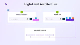 Evolving from Start up to Scale up with APIs | PDF