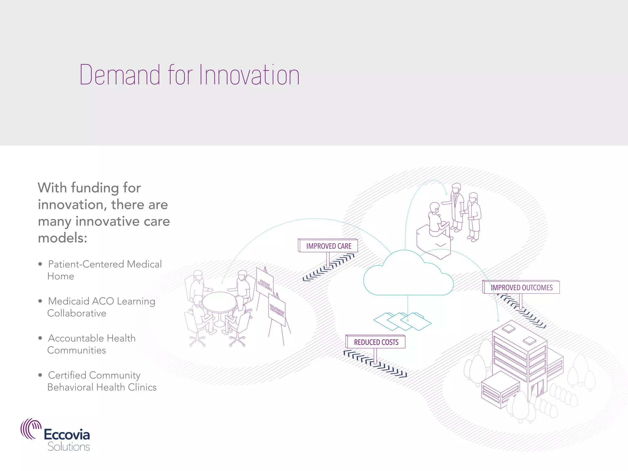IMPROVED CARE
IMPROVED OUTCOMES
REDUCED COSTS
With funding for
innovation, there are
many innovative care
models:
• Patient-Centered Medical
Home
• Medicaid ACO Learning
Collaborative
• Accountable Health
Communities
• Certified Community
Behavioral Health Clinics
Demand for Innovation
 