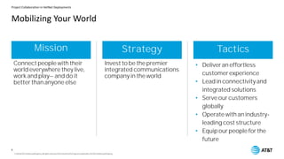 Project Collaboration in HetNet Deployments
Mission Strategy
Connect people with their
world everywhere they live,
work and play and do it
better than anyone else
Invest to be the premier
integrated communications
company in the world
• Deliver an effortless
customer experience
• Lead in connectivityand
integrated solutions
• Serve our customers
globally
• Operate with an industry-
leading cost structure
• Equip our people for the
future
© 2016 AT&TIntellectualProperty. All rights reserved. AT&T and the AT&Tlogoare trademarks ofAT&TIntellectualProperty.
Tactics
Mobilizing Your World
8
 