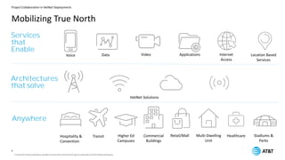 Project Collaboration in HetNet Deployments
Mobilizing True North
Hospitality &
Convention
Transit Higher Ed
Campuses
Commercial
Buildings
Retail/Mall Multi-Dwelling
Unit
Healthcare Stadiums &
Parks
Voice Data Video Applications Internet
Access
Location Based
Services
HetNet Solutions
Services
that
Enable
Architectures
that solve
Anywhere
© 2016 AT&TIntellectualProperty. All rights reserved. AT&T and the AT&Tlogoare trademarks ofAT&TIntellectualProperty.
9
 