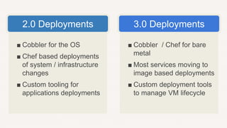 ■ Cobbler for the OS
■ Chef based deployments
of system / infrastructure
changes
■ Custom tooling for
applications deployments
■ Cobbler / Chef for bare
metal
■ Most services moving to
image based deployments
■ Custom deployment tools
to manage VM lifecycle
2.0 Deployments 3.0 Deployments
 