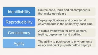 The ability to push code to environments
easily and quickly - push button deploys
A stable framework for development,
testing, deployment and auditing
Deploy applications and operational
environments in the same way each time
Source code, tools and all components
that make up releaseIdentifiability
Reproducibility
Consistency
Agility
 