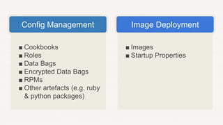 ■ Images
■ Startup Properties
■ Cookbooks
■ Roles
■ Data Bags
■ Encrypted Data Bags
■ RPMs
■ Other artefacts (e.g. ruby
& python packages)
Config Management Image Deployment
 