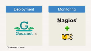 MonitoringDeployment
(*)
(*) developed in house
 