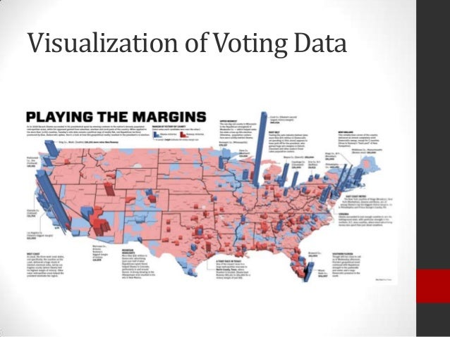 Evolving landscape of american politics with technology