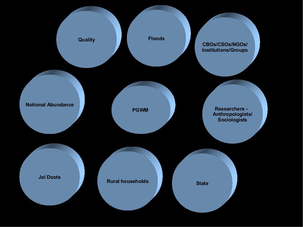 Evolving participatory groundwater management framework in alluvial f…