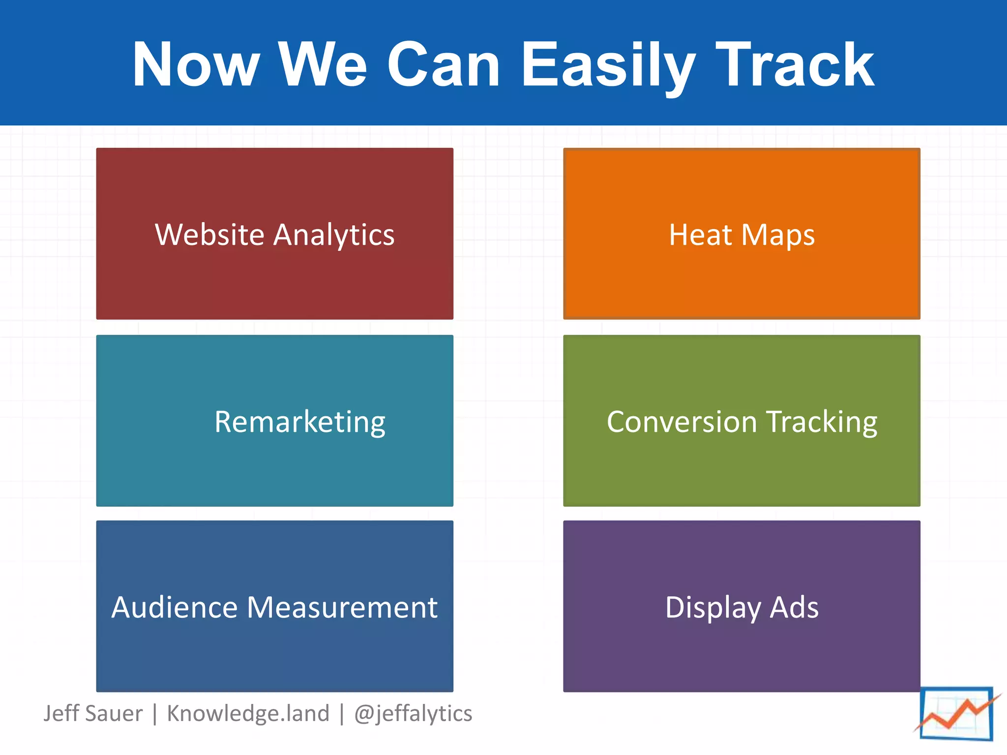 Jeff Sauer | Knowledge.land | @jeffalytics
Now We Can Easily Track
Website Analytics Heat Maps
Remarketing Conversion Tracking
Audience Measurement Display Ads
 
