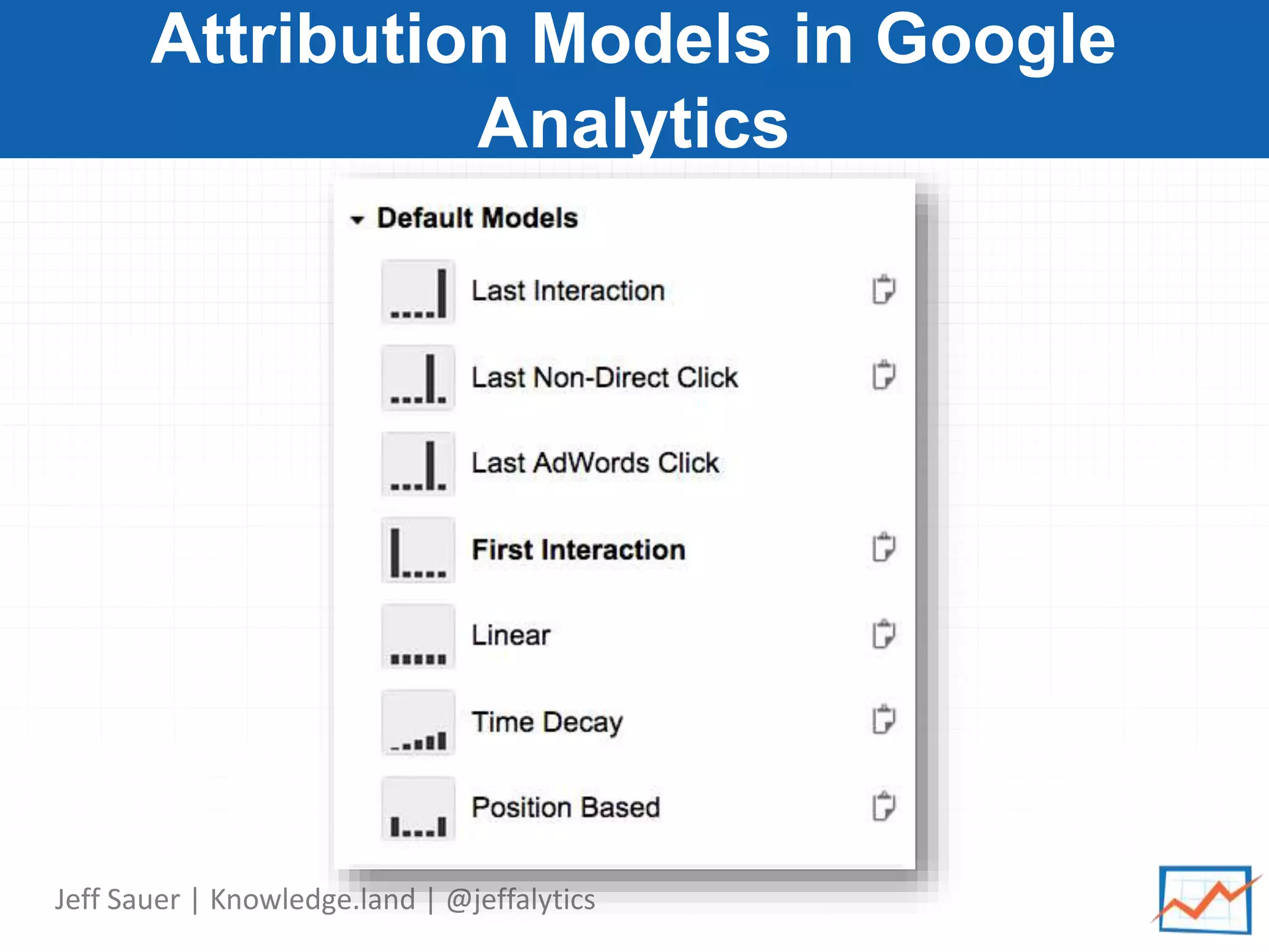Jeff Sauer | Knowledge.land | @jeffalytics
Attribution Models in Google
Analytics
 