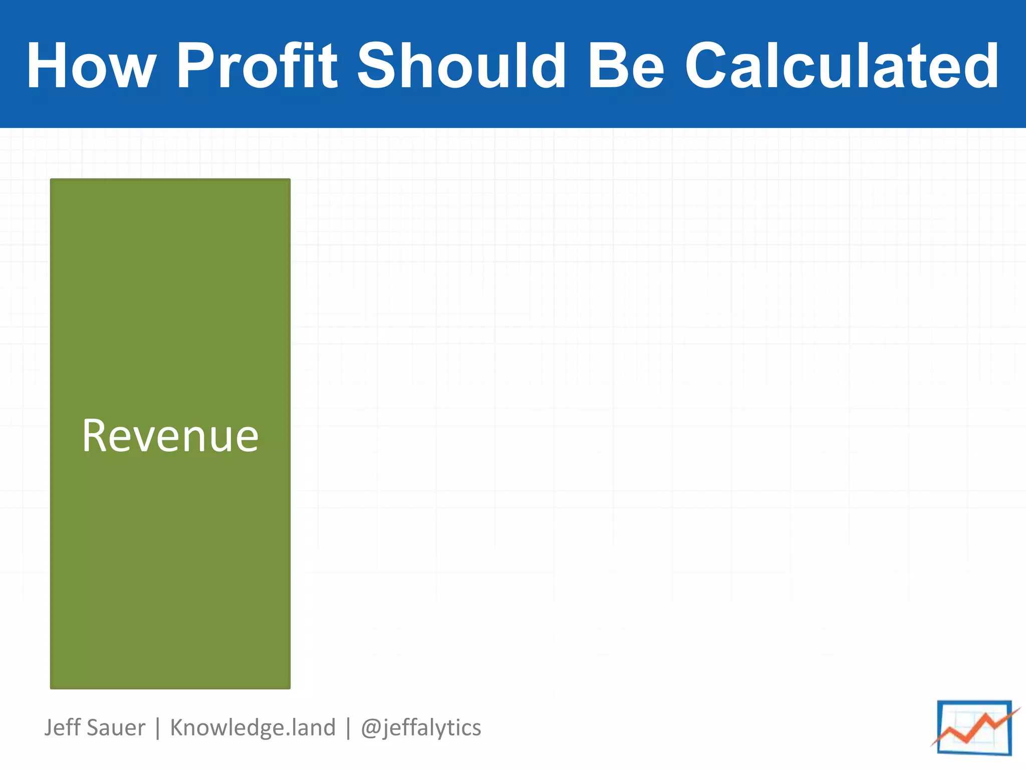 Jeff Sauer | Knowledge.land | @jeffalytics
How Profit Should Be Calculated
Revenue
 