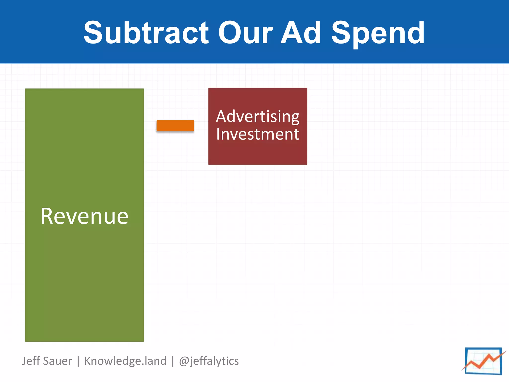 Jeff Sauer | Knowledge.land | @jeffalytics
Subtract Our Ad Spend
Revenue
Advertising
Investment
 