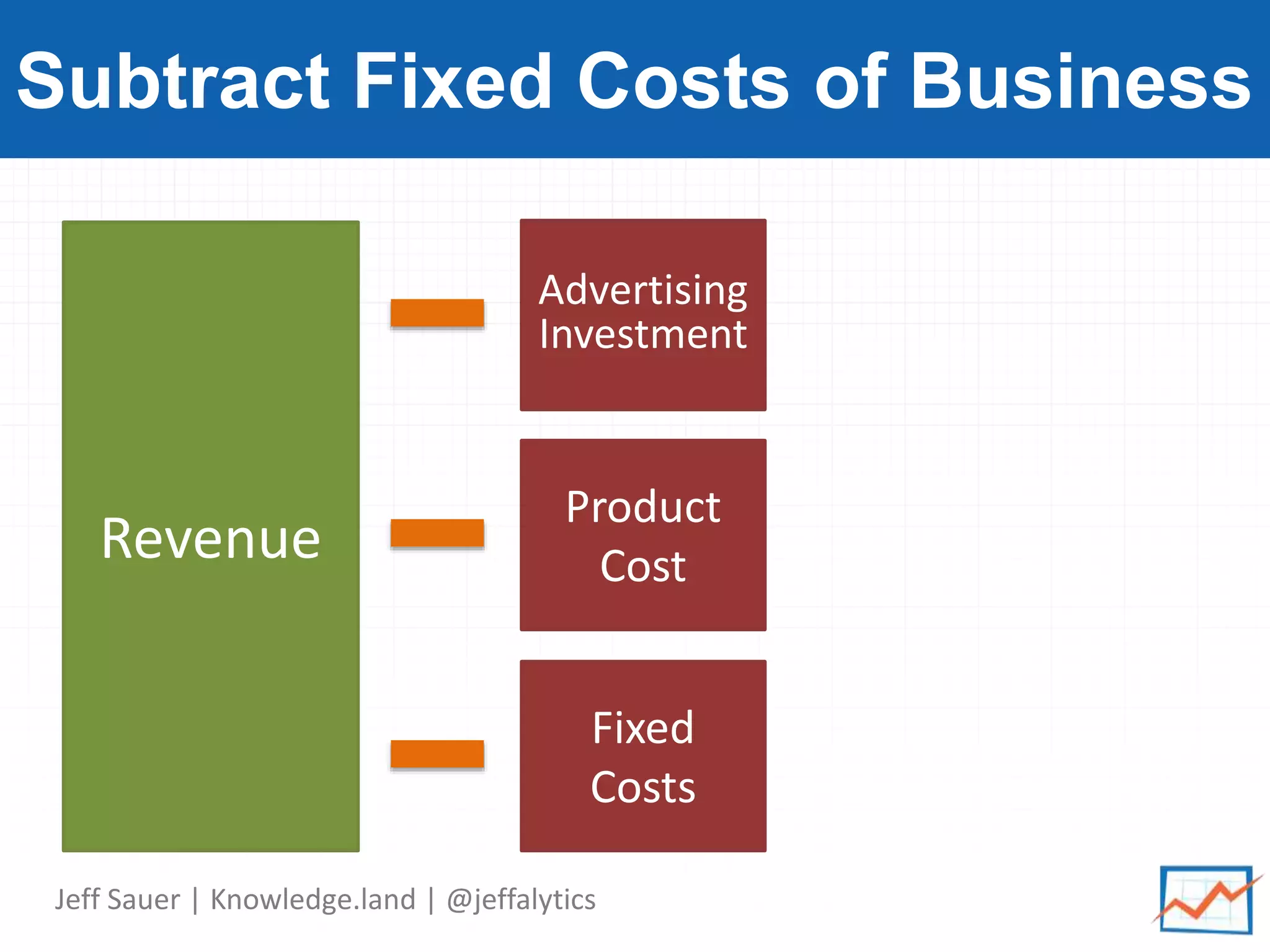 Jeff Sauer | Knowledge.land | @jeffalytics
Subtract Fixed Costs of Business
Revenue
Advertising
Investment
Product
Cost
Fixed
Costs
 