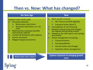 12
Then vs. Now: What has changed?
Captives were rarely used:
 Perceived obstacles
 Reinsurance restrictions
 Territorial restrictions, (i.e. US
only)
 Relatively few employee benefits
reinsured by captives
 Limited HR familiarity with captives
 Insurer reluctance
 Alleged marginal economics
 More people involved:
 HR, Finance and Risk agendas
 Everyone knows about it
 Consolidation of risk financing
 Network restructuring and changes
not aligned with growing market
 Viewed as the next step in cost savings
and control
 Active management increasing:
 Communications
 Formal guidelines
 Annual review and changes
 Quarterly claims management
What does this mean?
Captives represent an emerging growth
area!
Ten Years Ago Now
 
