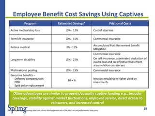19
Employee Benefit Cost Savings Using Captives
Program Estimated Savings* Frictional Costs
Active medical stop loss 10% - 12% Cost of stop loss
Term life insurance 10% - 15% Commercial insurance
Retiree medical 3% - 15%
Accumulated Post-Retirement Benefit
Obligation
Long-term disability 15% - 25%
Commercial insurance
On self-insurance, accelerated deduction of
claims cost and tax effective investment
accumulation on reserves
Multinational pooling 10% - 15% Commercial insurance
Executive benefits –
Deferred compensation
COLI
Split dollar replacement
10 + %
Net cost resulting in higher yield on
investments
* These are typical savings that our clients have experienced in the past; actual performance may vary
Other advantages are similar to property/casualty captive funding e.g., broader
coverage, stability against market fluctuations, improved service, direct access to
reinsurers, and increased control
 