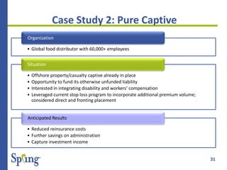 31
Case Study 2: Pure Captive
• Global food distributor with 60,000+ employees
Organization
• Offshore property/casualty captive already in place
• Opportunity to fund its otherwise unfunded liability
• Interested in integrating disability and workers’ compensation
• Leveraged current stop loss program to incorporate additional premium volume;
considered direct and fronting placement
Situation
• Reduced reinsurance costs
• Further savings on administration
• Capture investment income
Anticipated Results
 