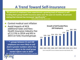 7
A Trend Toward Self-Insurance
 Control medical cost inflation
 Avoid Impacts of ACA
additional taxes and fees:
Health Insurance Industry Fee
of 2-2.5% in 2014 and 4% in
2015 on fully-insured groups
“…groups between 51 and 100
employees are more likely to self-
fund in greater numbers when they
become subject to the small group
market reform rules in 2016”
RWJ - Factors Aﬀecting Self-Funding by Small Employers; April 2013
“82 percent of employers have experienced a growing level of interest in self-
funding their group health insurance plans over the past 12 months, 32 percent
stating that interest has increased ‘significantly’”
Munich RE: Business Wire, April 15, 2013
52%
54% 54%
55% 55% 55%
57%
59%
60% 60%
2003 2004 2005 2006 2007 2008 2009 2010 2011 2012
Growth of Self-funded Plans
(All Employers)
Source: Kaiser/HRET Survey of Employer-Sponsored Health Benefits, 2012.
 
