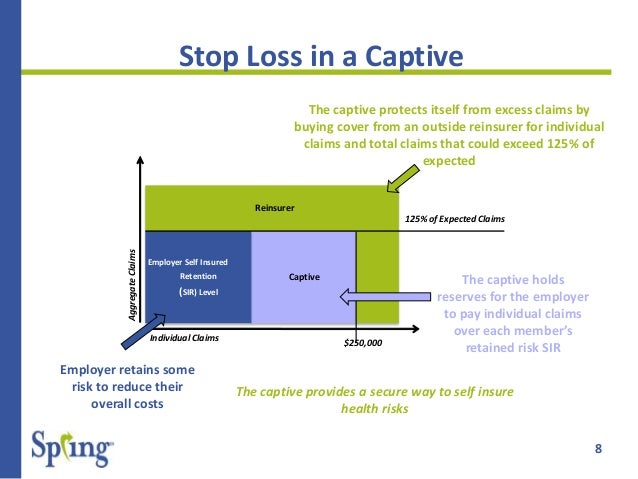 Evolving Role of Captives Within the New Health Care Evolving Role of Captives Within the New Health Care