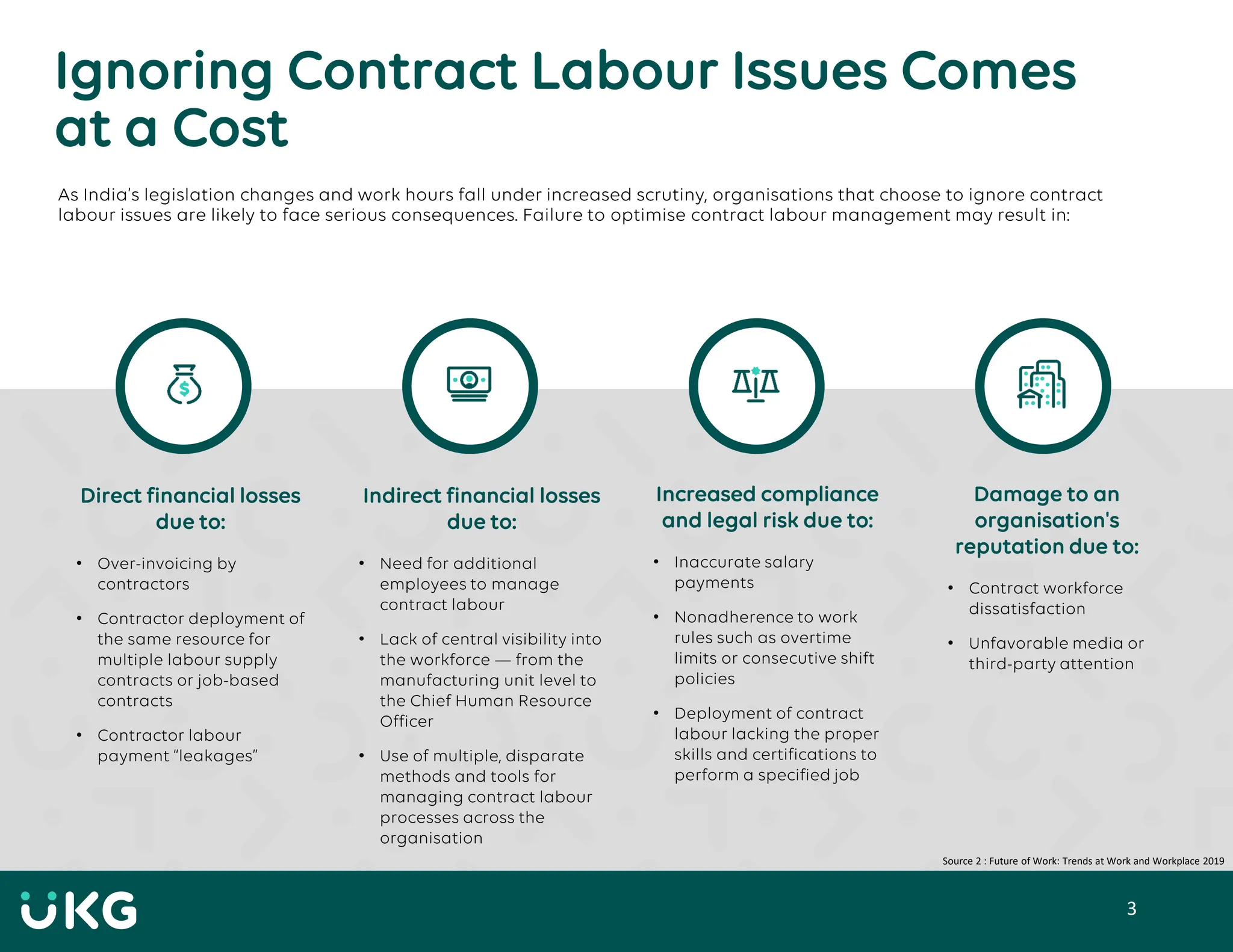 3
Direct financial losses
due to:
• Over-invoicing by
contractors
• Contractor deployment of
the same resource for
multiple labour supply
contracts or job-based
contracts
• Contractor labour
payment “leakages”
Indirect financial losses
due to:
• Need for additional
employees to manage
contract labour
• Lack of central visibility into
the workforce — from the
manufacturing unit level to
the Chief Human Resource
Officer
• Use of multiple, disparate
methods and tools for
managing contract labour
processes across the
organisation
Increased compliance
and legal risk due to:
• Inaccurate salary
payments
• Nonadherence to work
rules such as overtime
limits or consecutive shift
policies
• Deployment of contract
labour lacking the proper
skills and certifications to
perform a specified job
Damage to an
organisation's
reputation due to:
• Contract workforce
dissatisfaction
• Unfavorable media or
third-party attention
As India’s legislation changes and work hours fall under increased scrutiny, organisations that choose to ignore contract
labour issues are likely to face serious consequences. Failure to optimise contract labour management may result in:
Ignoring Contract Labour Issues Comes
at a Cost
Source 2 : Future of Work: Trends at Work and Workplace 2019
 