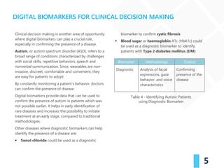 Evolving Role of Digital Biomarkers in Healthcare | PDF