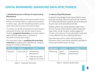 4
DIGITAL BIOMARKERS: ENHANCING DRUG EFFECTIVENESS
1. Identify Recurrence of Disease & Improve Drug
Effectiveness
Drug eff...