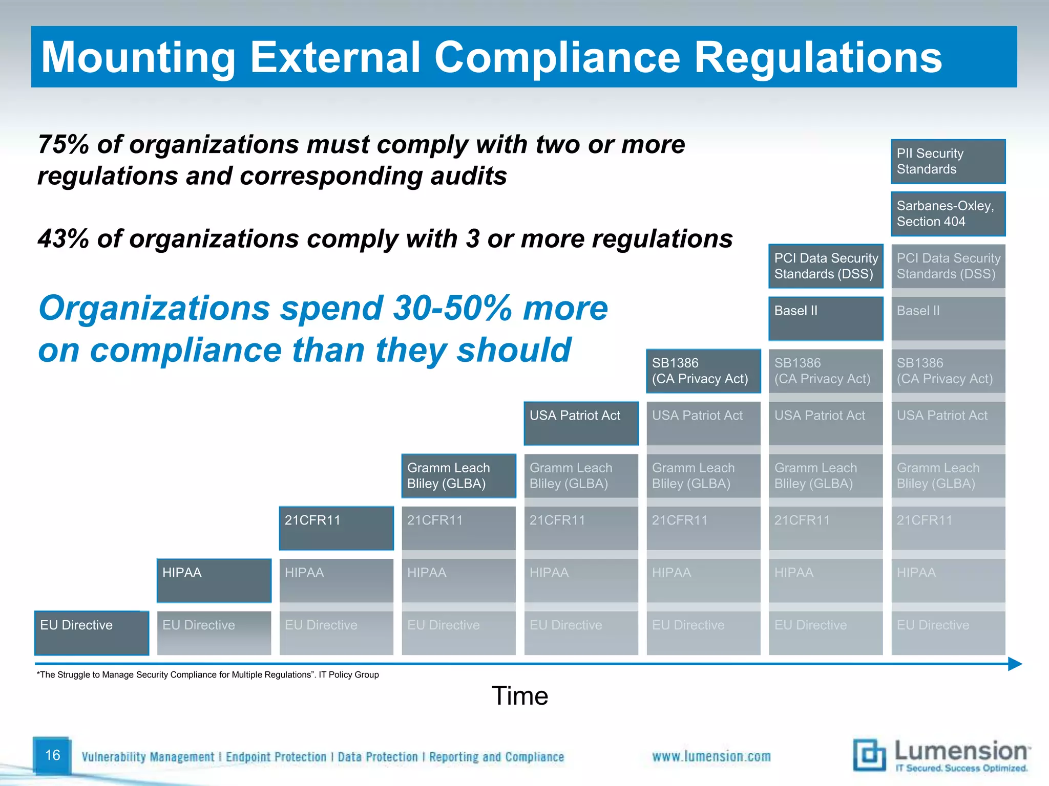It’s now IT’s job to say YES!Employee provisioned laptop programs lead to greater user satisfaction and reduce total ownership costs up to 44%** Gartner 2008