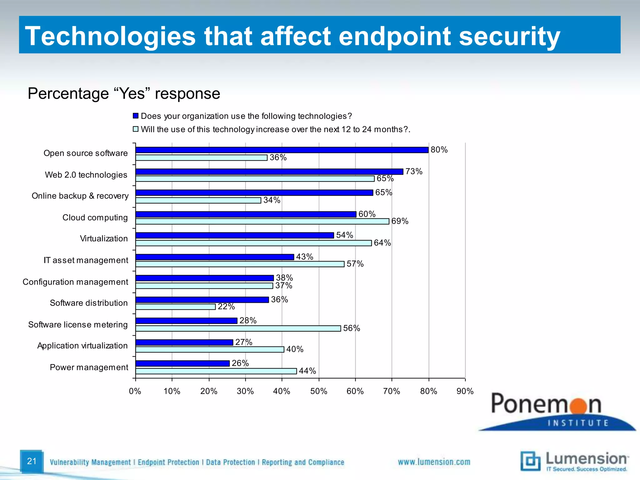 The Institute conducts independent research, educates leaders from the private and public sectors and verifies the privacy and data protection practices of organizations.