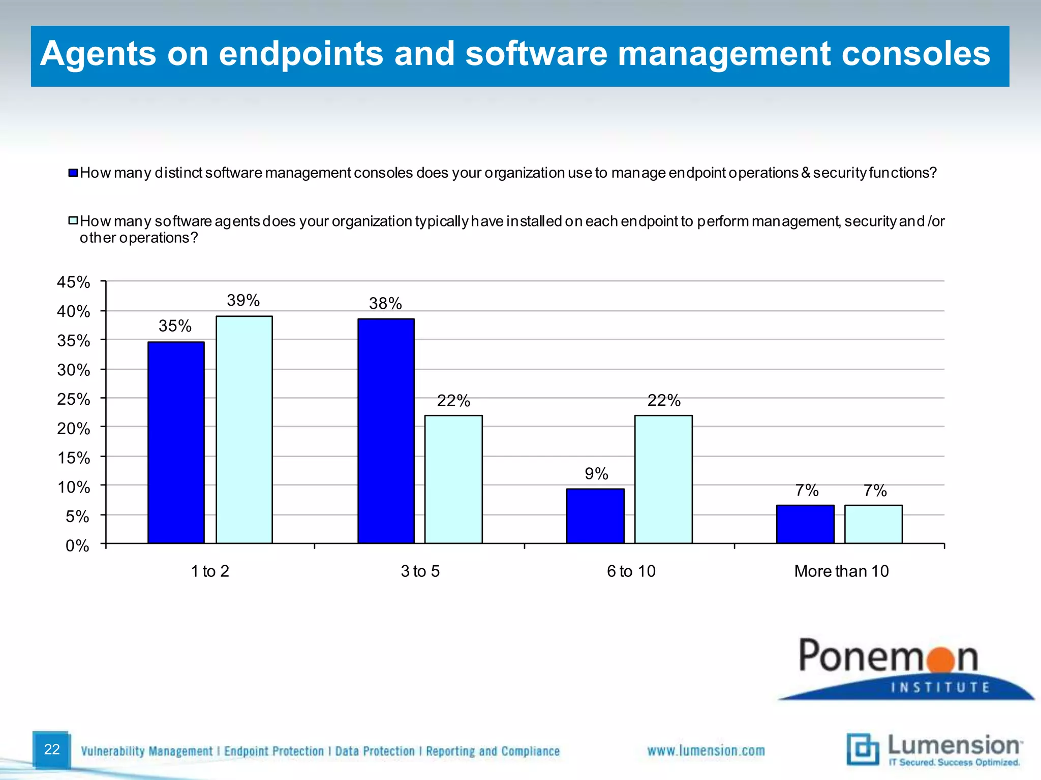 Ponemon Institute is a full member of CASRO (Council of American Survey Research Organizations.  Dr. Ponemon serves as CASRO’s chairman of Government & Public Affairs Committee of the Board. 