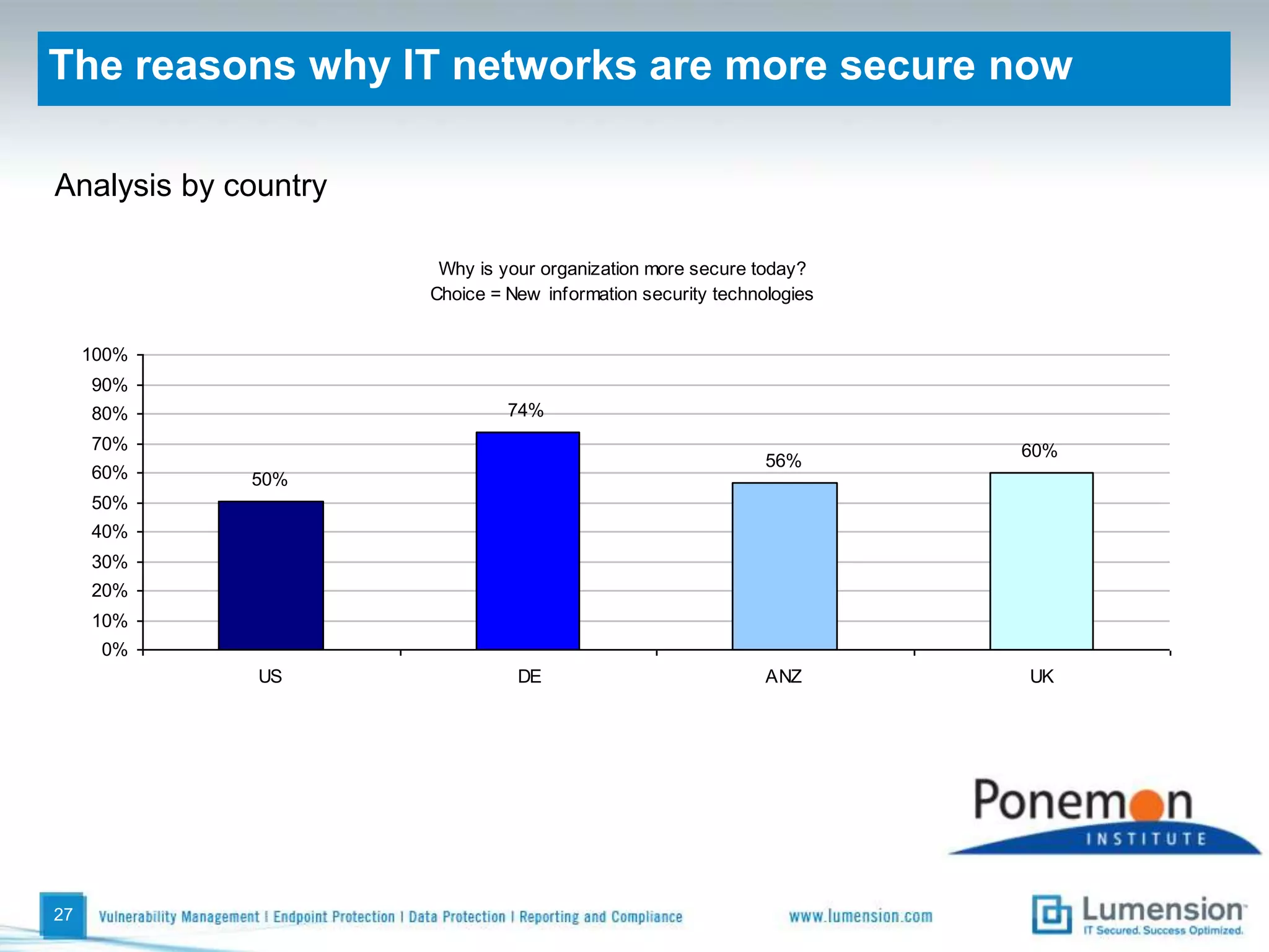 Agents on endpoints and software management consoles22
