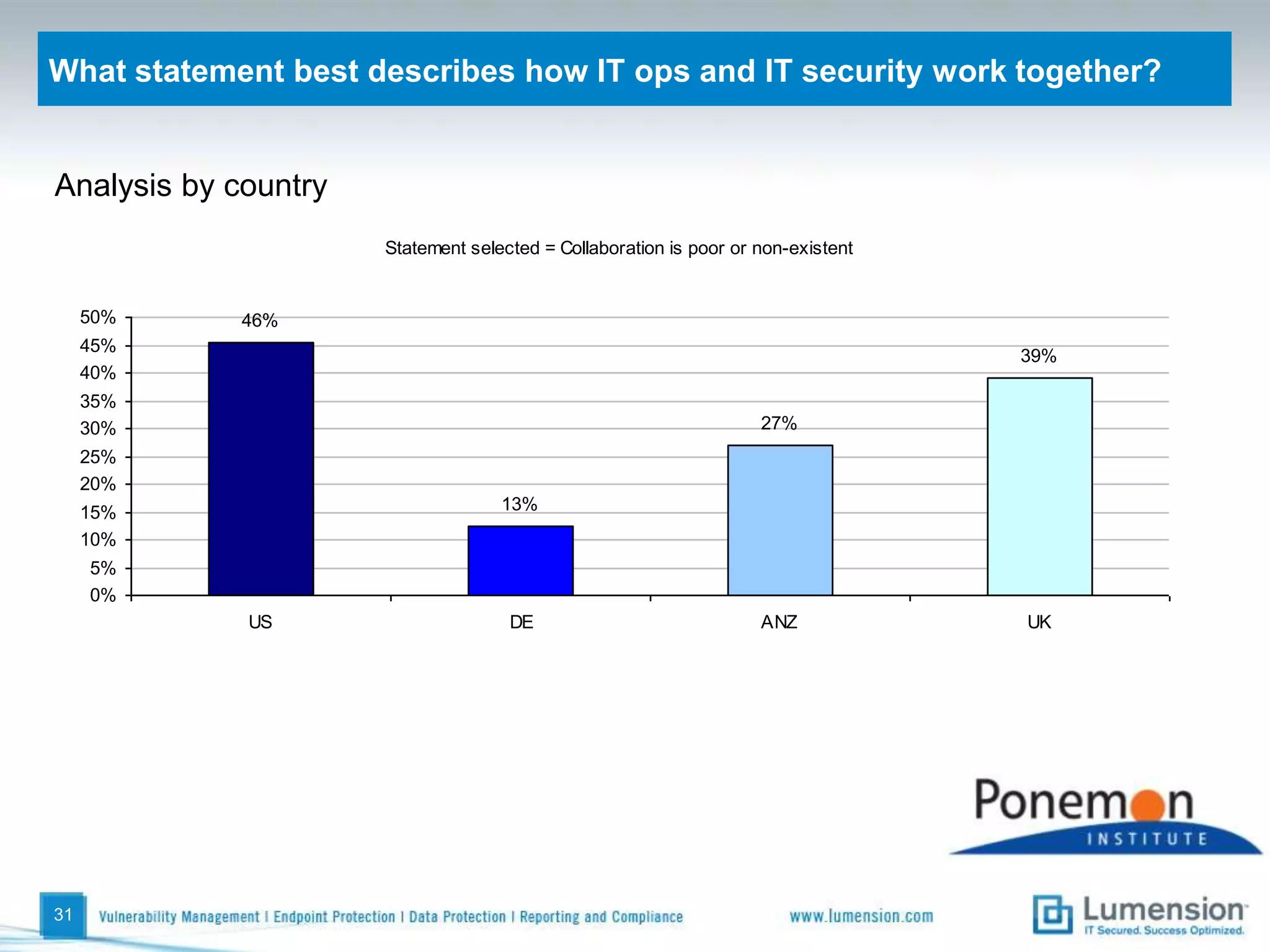 The reasons why IT networks are more secure now26
