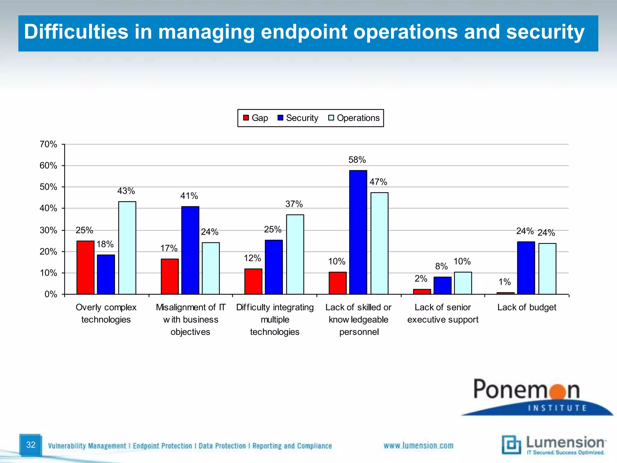 The reasons why IT networks are more secure nowAnalysis by country27