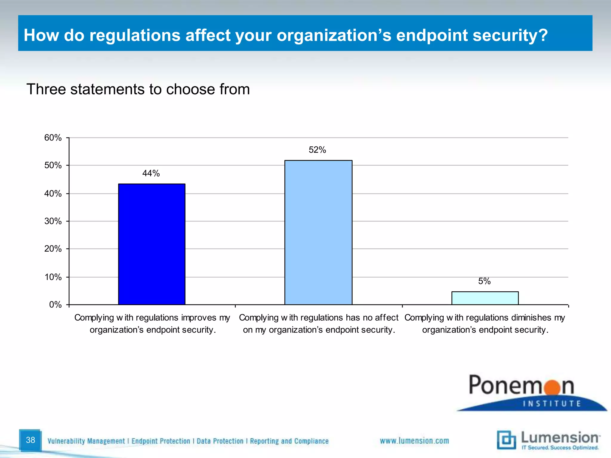 PC life cycle management and integrated endpoint security suite33