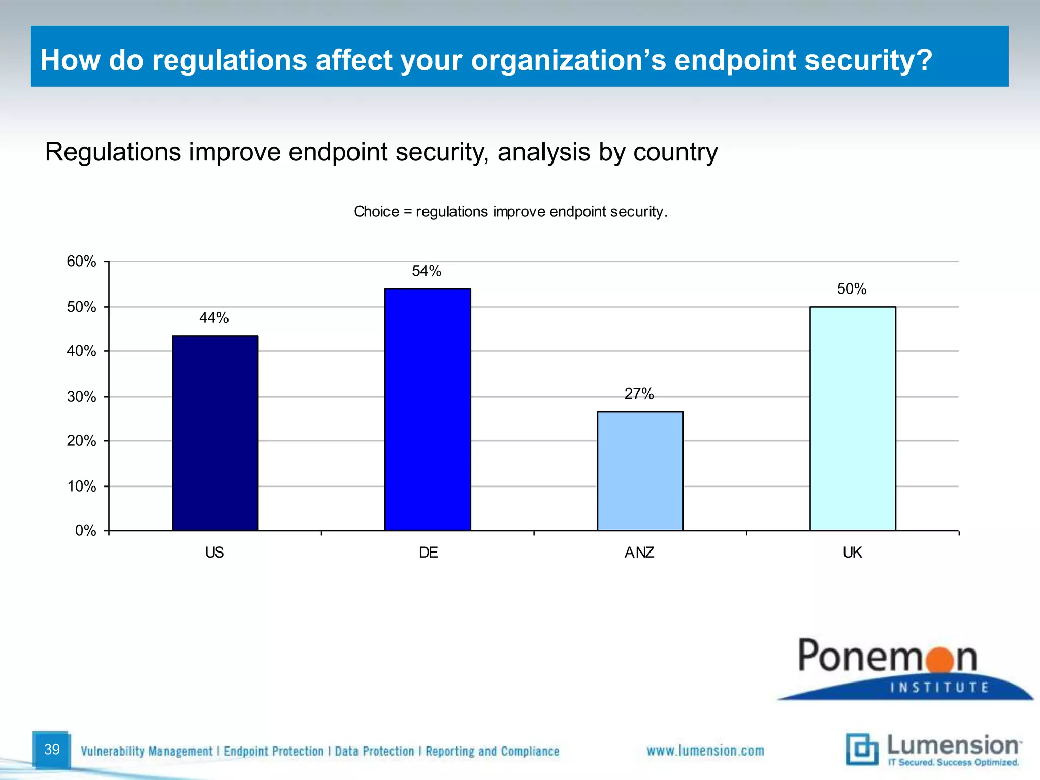 What features are important in an integrated endpoint management suite?34