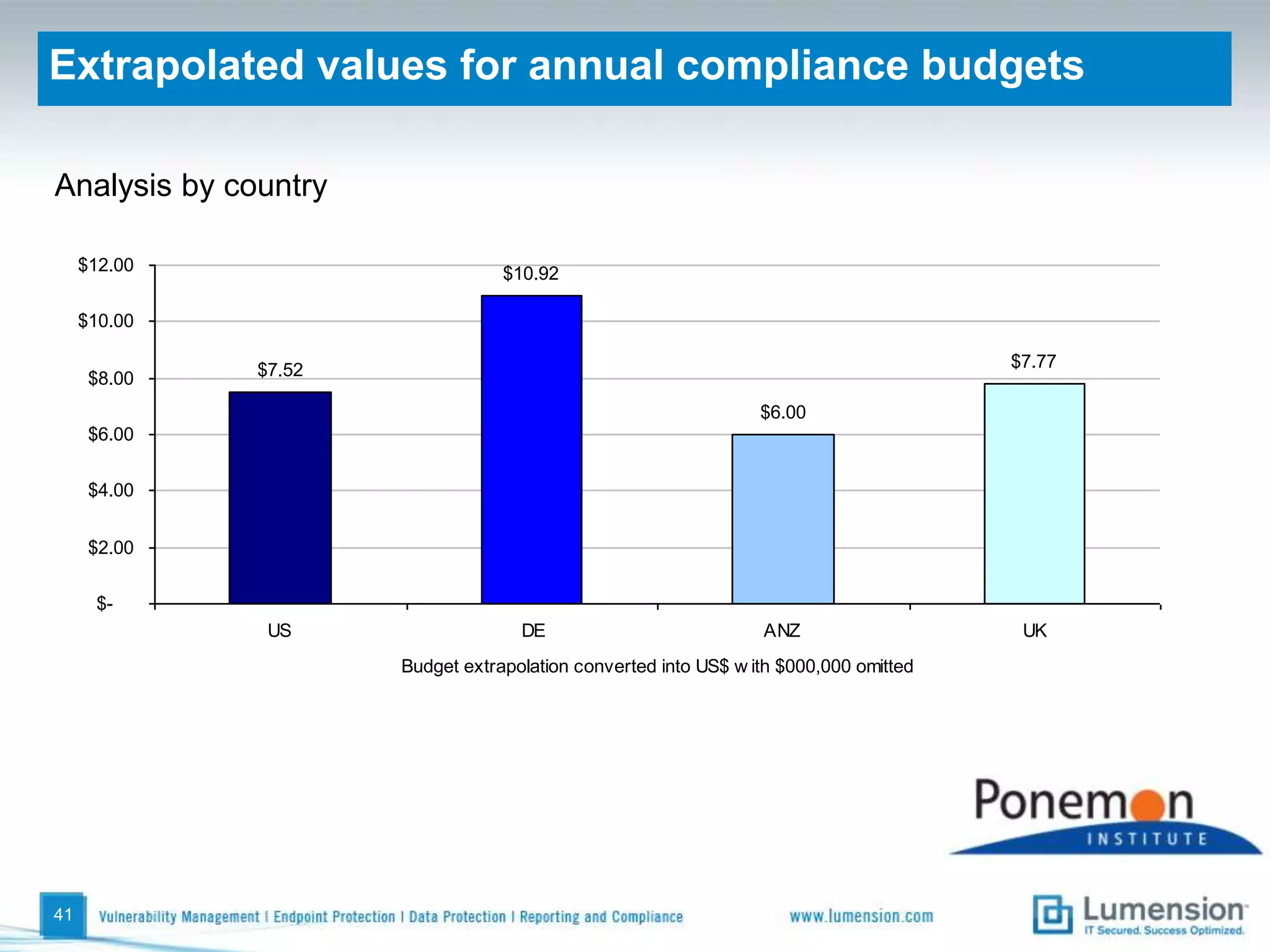 Have any of the following incidents happened during the past year?36