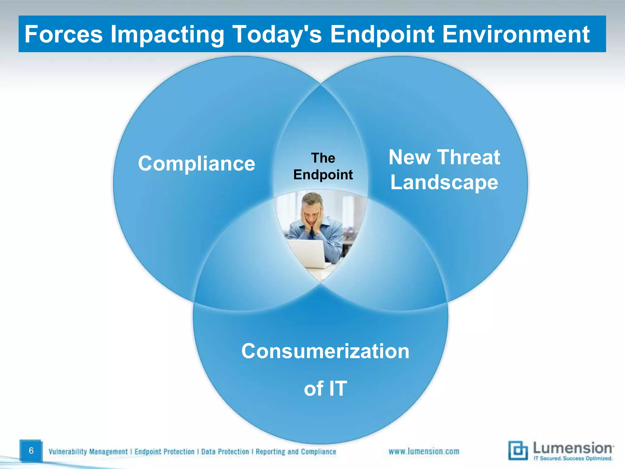 6Forces Impacting Today's Endpoint EnvironmentNew ThreatLandscapeThe Endpoint ComplianceConsumerization of IT66