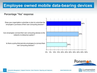 The Institute has assembled more than 50 leading multinational corporations called the RIM Council, which focuses the development and execution of ethical principles for the collection and use of personal data about people and households.18