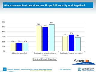 Is your IT network more secure than it was a year ago?Analysis by country25