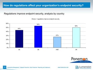 What features are important in an integrated endpoint management suite?34
