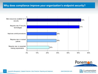 What are the most important benefits of an integrated endpoint management suite?35