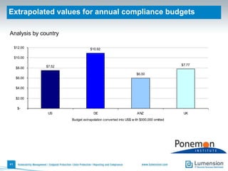 Have any of the following incidents happened during the past year?36