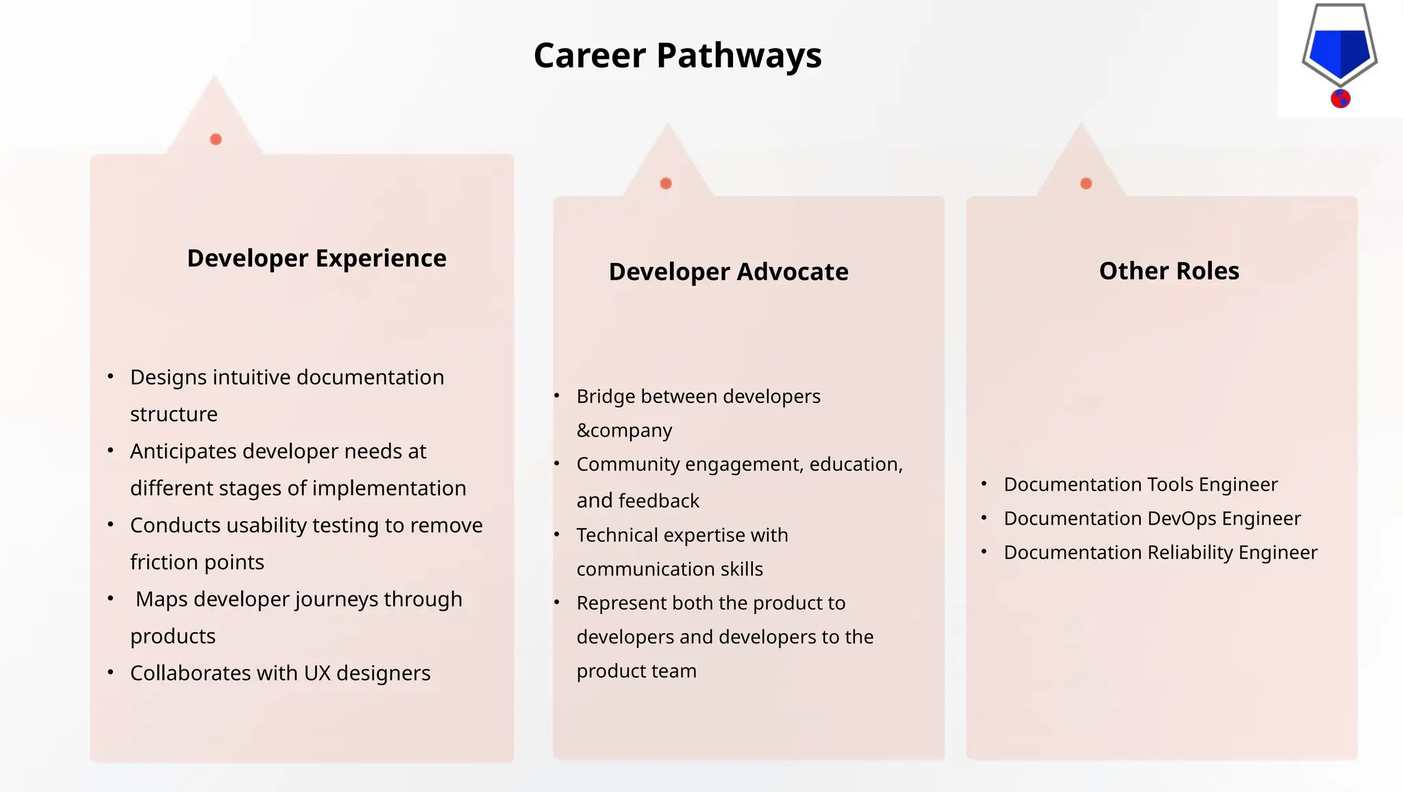 • Designs intuitive documentation
structure
• Anticipates developer needs at
different stages of implementation
• Conducts usability testing to remove
friction points
• Maps developer journeys through
products
• Collaborates with UX designers
Developer Experience
• Bridge between developers
&company
• Community engagement, education,
and feedback
• Technical expertise with
communication skills
• Represent both the product to
developers and developers to the
product team
Developer Advocate
Career Pathways
• Documentation Tools Engineer
• Documentation DevOps Engineer
• Documentation Reliability Engineer
Other Roles
 